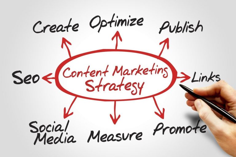 Impactful, Ini Tujuan Marketing Management !
