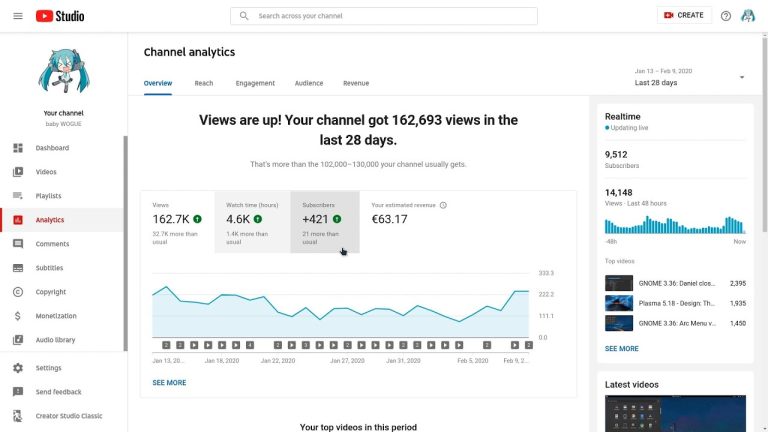 youtube analytic